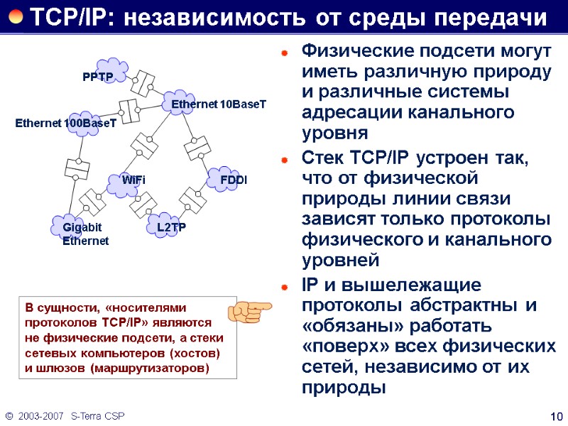 ©  2003-2007   S-Terra CSP 10 TCP/IP: независимость от среды передачи Физические